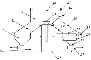 冶金渣粒化-催化剂制备及修饰一体化装置系统及方法