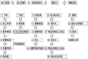 粉末冶金刀头