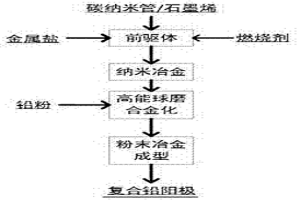 冶金炉的进料装置