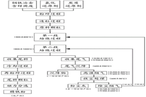 高速钢粉末冶金制品的制备方法