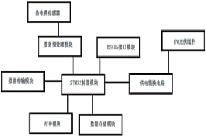 基于供电转换电路的冶金节点温度监控系统