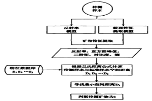 内置烟道式节能环保冶金石灰煅烧窑