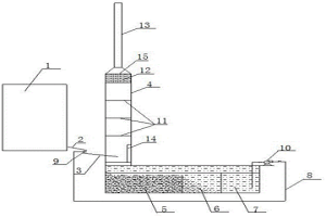 冶金炉窑废渣水淬及尾气有组织排放系统