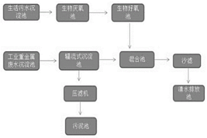 生活废水和冶金工业废水联合处理装置