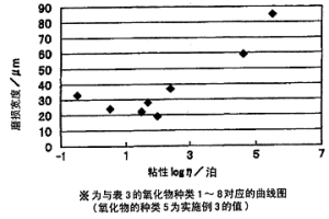 粉末冶金用铁系混合粉末和铁粉烧结体