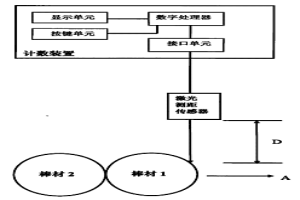 铁氮粉末冶金材料制备装置