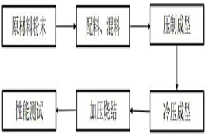 铝冶金固废的处理方法