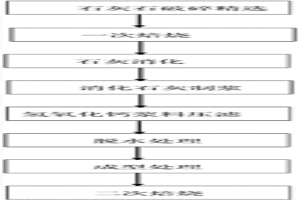 高纯冶金石灰及其制作方法