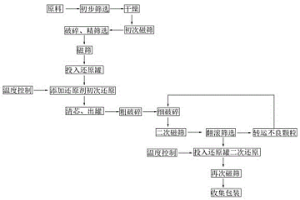 粉末冶金用析出硬化型不锈钢粉末、复合物、造粒粉末及析出硬化型不锈钢烧结体