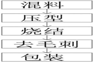 含稀土氧化物强化相钛合金的粉末冶金制备方法