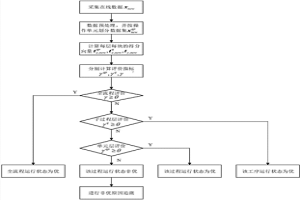 金湿法冶金全流程分层分块运行状态在线评价方法