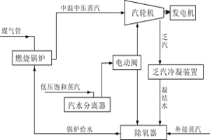 冶金行业中温中压蒸汽与低压饱和蒸汽发电装置