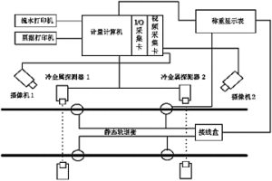 基于网络的冶金行业铁水计量系统