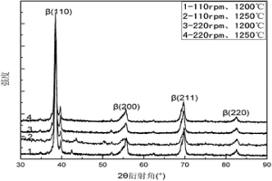 Ti-Nb-O高阻尼钛合金及其粉末冶金制备方法