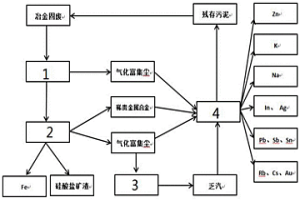 冶金固体废弃物的综合利用系统及方法