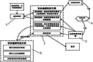 冶金设备健康状态监控方法