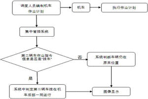 基于RFID的冶金铁路运输车辆虚拟定位方法