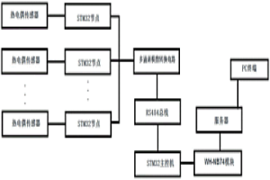 NB-IoT冶金节点温度采集与远程监测系统