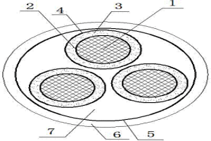 耐高温冶金用软电缆及其护套材料