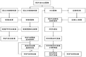 基于人工智能的冶金连铸过程中保护渣添加量确定方法