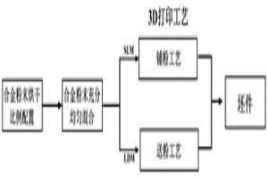 基于钛合金与碳化硼颗粒错配度的增材制造冶金组织调控方法