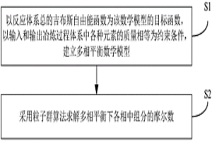 复杂冶金过程模拟计算方法及系统