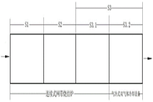 连续式粉末冶金烧结装置及其烧结工艺方法