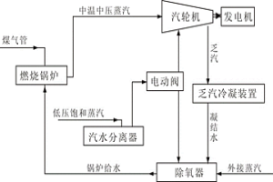 冶金行业中温中压蒸汽与低压饱和蒸汽发电装置及方法