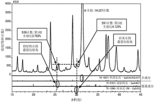 铁基粉末冶金用混合粉末及使用其的烧结体的制造方法