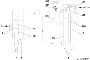 冶金行业高温烟气中的粉尘回收装置及工艺