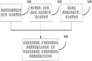 直接还原冶金的方法