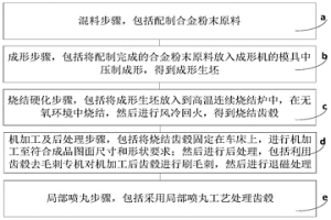 双离合自动变速箱同步器齿毂及其粉末冶金制造工艺