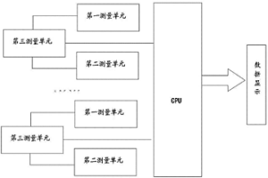 诊断高炉炉缸内衬装置