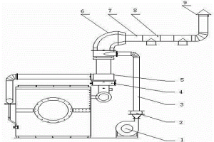 用于回转窑蒸硒系统的空气预热及排烟机构