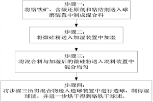 铬铁球团生产方法及系统