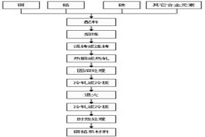 碳微合金化Cu-Cr系材料及其制备方法