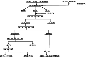 锡渣侧吹熔池熔炼炉冷料直炼烟化挥发法