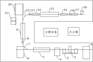 棒线材轧制生产线及其生产方法