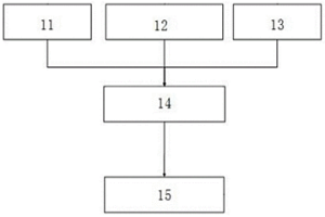 自动获取无人天车最优作业路径的方法