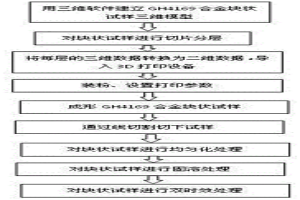 选区激光熔化成形GH4169合金的热处理方法