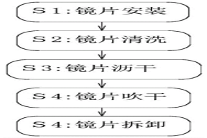 光学防护镜片制造超声波清洁处理方法