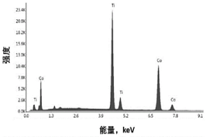 合金粉体材料的制备方法