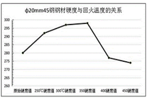 不粘刀的中碳钢冷拔材的加工方法