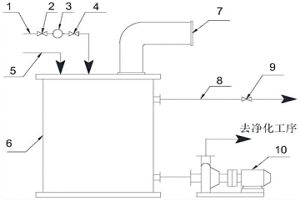 双氧水分离钼合格液中夹带有机相的系统及方法