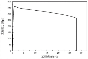 医用可降解锌合金及其薄壁微管的制备方法