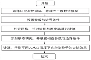 感应加热下中间包内夹杂物粒子去除效果预报方法