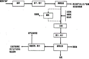 中低品位硫铁矿综合利用副产高铝渣和硅铁的方法