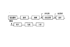 复合脱氧剂及其生产方法