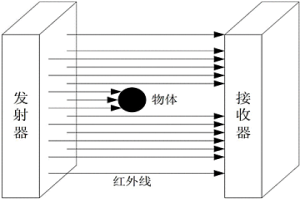 基于FPGA和FPAA的高速高精度光幕检测装置