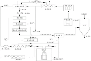 生产直接还原铁的煤气处理方法及系统